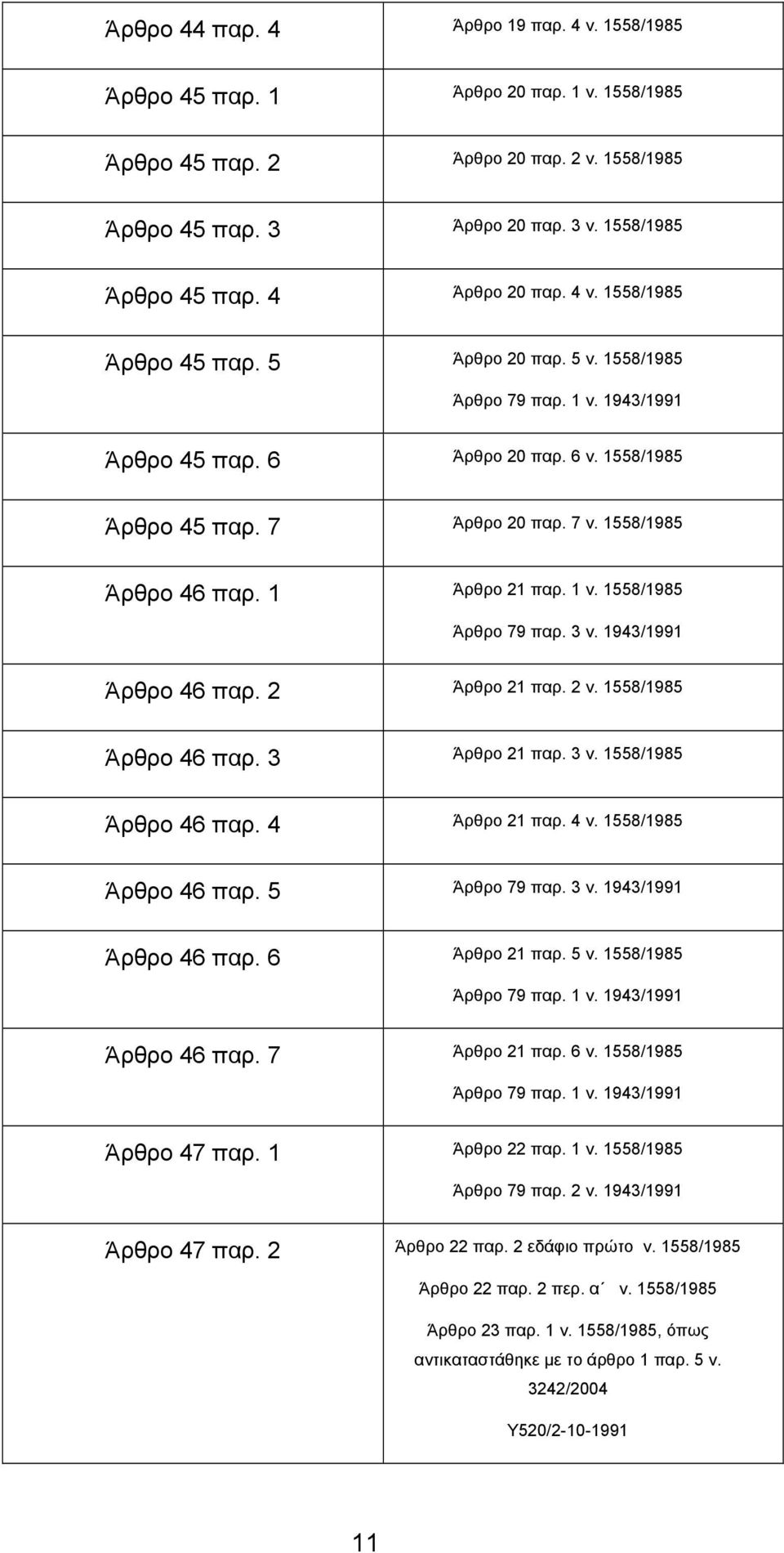 1 Άρθρο 21 παρ. 1 ν. 1558/1985 Άρθρο 79 παρ. 3 ν. 1943/1991 Άρθρο 46 παρ. 2 Άρθρο 21 παρ. 2 ν. 1558/1985 Άρθρο 46 παρ. 3 Άρθρο 21 παρ. 3 ν. 1558/1985 Άρθρο 46 παρ. 4 Άρθρο 21 παρ. 4 ν.