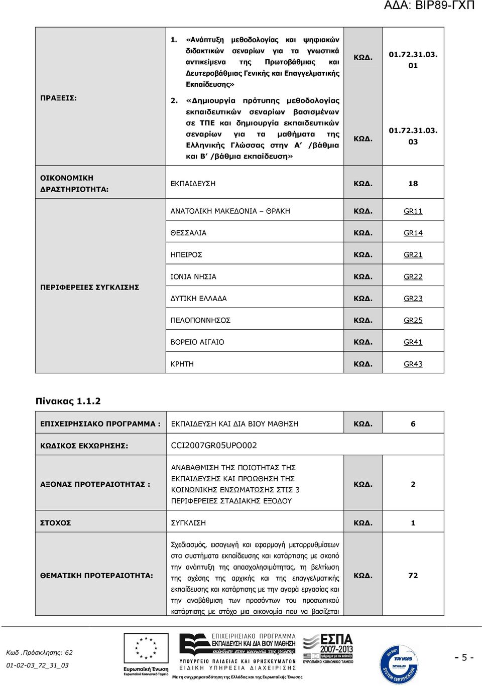 03. 03 ΟΙΚΟΝΟΜΙΚΗ ΡΑΣΤΗΡΙΟΤΗΤΑ: ΕΚΠΑΙ ΕΥΣΗ 18 ΑΝΑΤΟΛΙΚΗ ΜΑΚΕ ΟΝΙΑ ΘΡΑΚΗ GR11 ΘΕΣΣΑΛΙΑ GR14 ΗΠΕΙΡΟΣ GR21 ΠΕΡΙΦΕΡΕΙΕΣ ΣΥΓΚΛΙΣΗΣ ΙΟΝΙΑ ΝΗΣΙΑ GR22 ΥΤΙΚΗ ΕΛΛΑ Α GR23 ΠΕΛΟΠΟΝΝΗΣΟΣ GR25 ΒΟΡΕΙΟ ΑΙΓΑΙΟ GR41