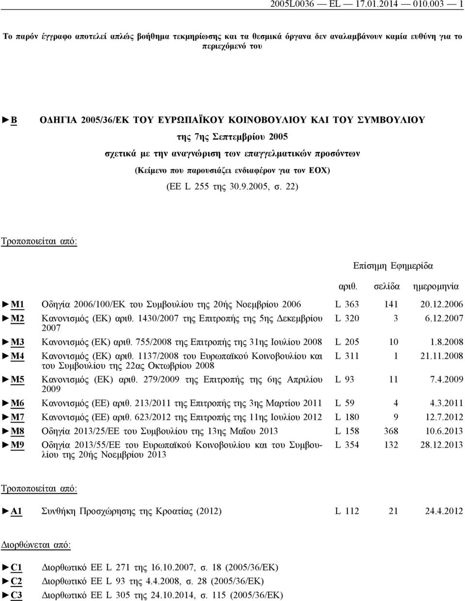 της 7ης Σεπτεμβρίου 2005 σχετικά με την αναγνώριση των επαγγελματικών προσόντων (Κείμενο που παρουσιάζει ενδιαφέρον για τον ΕΟΧ) (EE L 255 της 30.9.2005, σ.