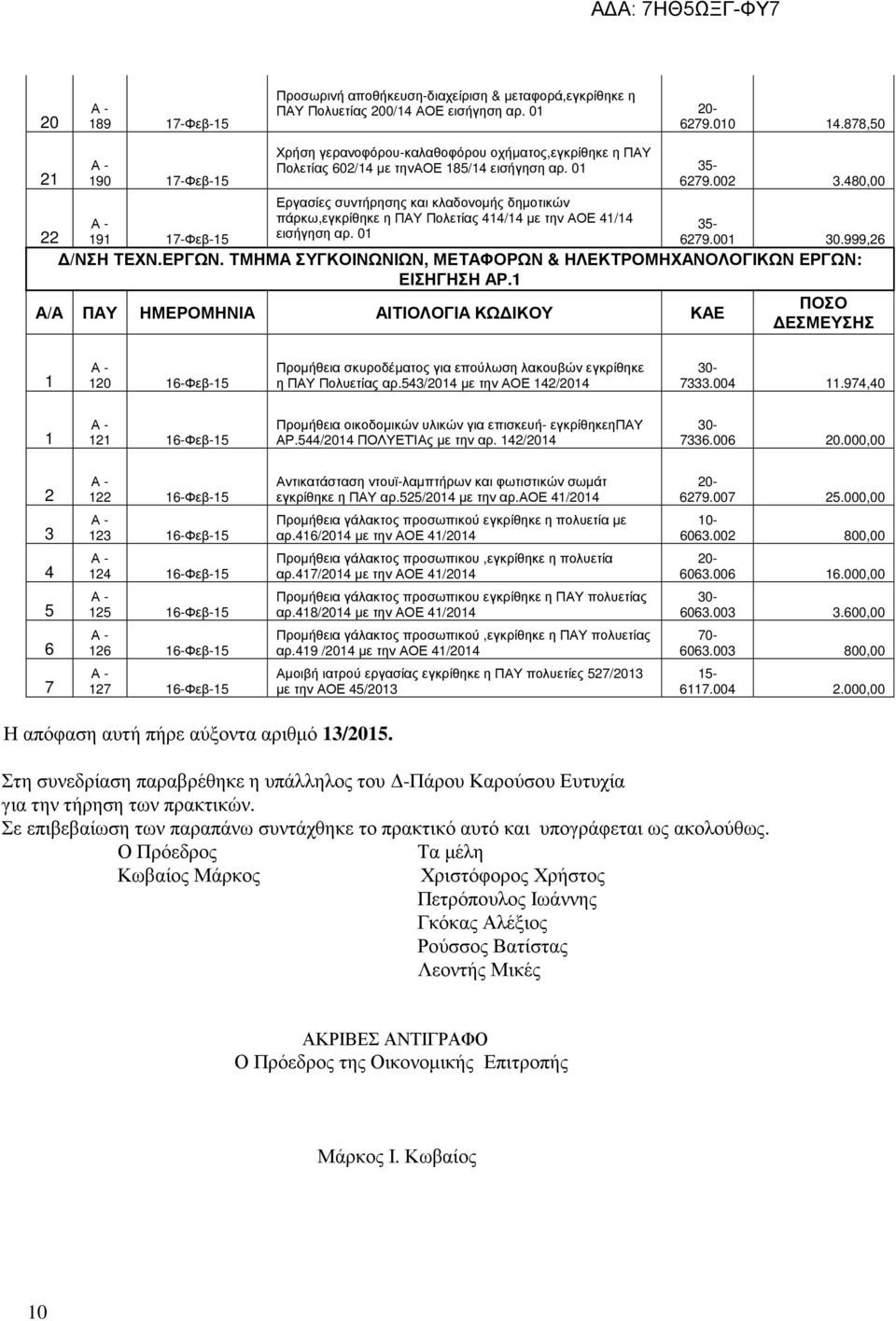 ΤΜΗΜΑ ΣΥΓΚΟΙΝΩΝΙΩΝ, ΜΕΤΑΦΟΡΩΝ & ΗΛΕΚΤΡΟΜΗΧΑΝΟΛΟΓΙΚΩΝ ΕΡΓΩΝ: ΕΙΣΗΓΗΣΗ ΑΡ. Α/Α ΠΑΥ ΗΜΕΡΟΜΗΝΙΑ ΑΙΤΙΟΛΟΓΙΑ ΚΩ ΙΚΟΥ ΚΑΕ 0 -Φεβ- Προµήθεια σκυροδέµατος για επούλωση λακουβών εγκρίθηκε η ΠΑΥ Πολυετίας αρ.