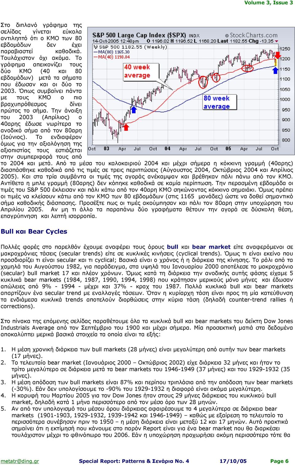 Την άνοιξη του 2003 (Απρίλιος) ο 40αρης έδωσε νωρίτερα το ανοδικό σήµα από τον 80αρη (Ιούνιος).