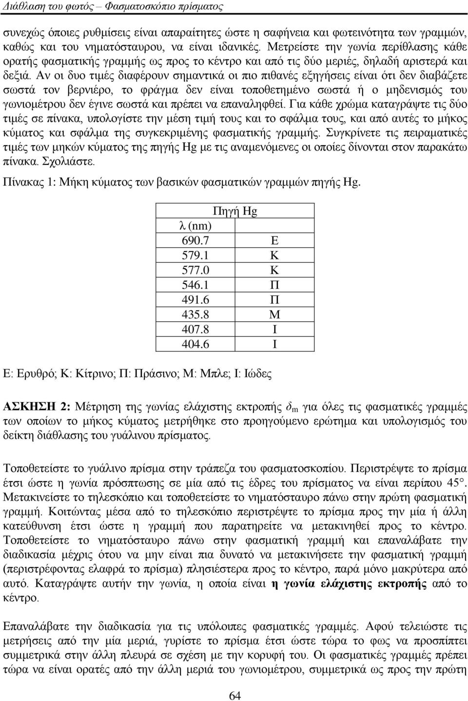 Αλ νη δπν ηηκέο δηαθέξνπλ ζεκαληηθά νη πην πηζαλέο εμεγήζεηο είλαη όηη δελ δηαβάδεηε ζσζηά ηνλ βεξληέξν, ην θξάγκα δελ είλαη ηνπνζεηεκέλν ζσζηά ή ν κεδεληζκόο ηνπ γσληνκέηξνπ δελ έγηλε ζσζηά θαη