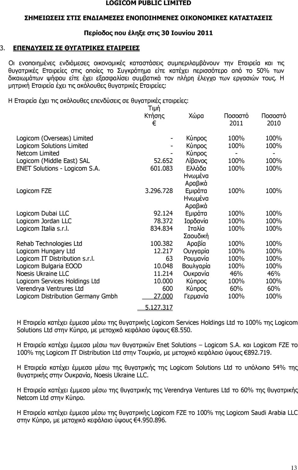 Η μητρική Εταιρεία έχει τις ακόλουθες θυγατρικές Εταιρείες: Η Εταιρεία έχει τις ακόλουθες επενδύσεις σε θυγατρικές εταιρείες: Τιμή Κτήσης Χώρα Ποσοστό Ποσοστό 2011 2010 Logicom (Overseas) Limited -