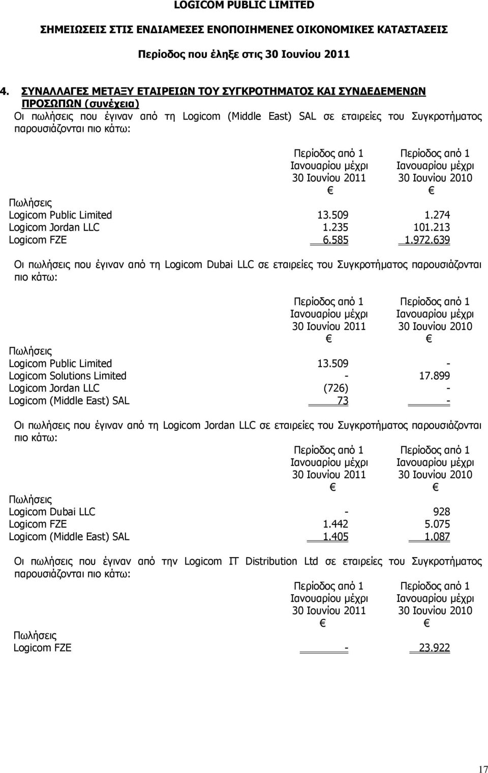 639 Οι πωλήσεις που έγιναν από τη Logicom Dubai LLC σε εταιρείες του Συγκροτήματος παρουσιάζονται πιο κάτω: 30 Ιουνίου 2010 Πωλήσεις Logicom Public Limited 13.509 - Logicom Solutions Limited - 17.