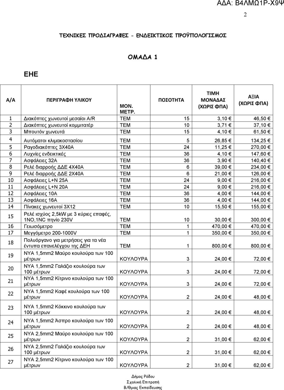 3Χ40Α ΤΕΜ 24 11,25 270,00 6 Λυχνίες ενδεικτικές ΤΕΜ 36 4,10 147,60 7 Ασφάλειες 32Α ΤΕΜ 36 3,90 140,40 8 Ρελέ διαρροής ΔΔΕ 4Χ40Α ΤΕΜ 6 39,00 234,00 9 Ρελέ διαρροής ΔΔΕ 2Χ40Α ΤΕΜ 6 21,00 126,00 10