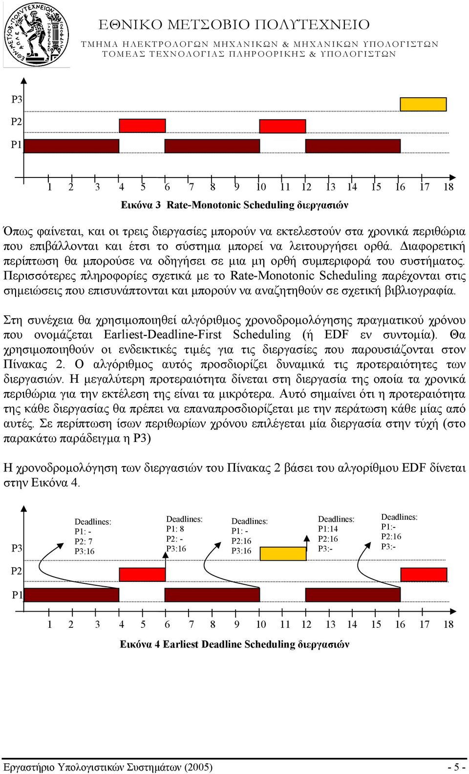 Περισσότερες πληροφορίες σχετικά µε το Rate-Monotonic Scheduling παρέχονται στις σηµειώσεις που επισυνάπτονται και µπορούν να αναζητηθούν σε σχετική βιβλιογραφία.