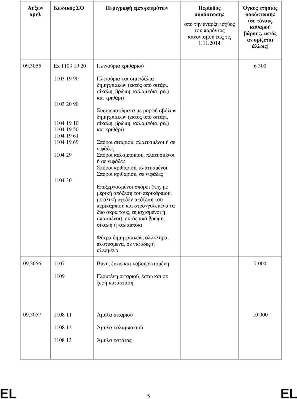 σίκαλη, βρώμη, καλαμπόκι, ρύζι και κριθάρι) Σπόροι σιταριού, πλατυσμένοι ή σε νιφάδες Σπόροι καλαμποκιού, πλατυσμένοι ή σε νιφάδες Σπόροι κριθαριού, πλατυσμένοι Σπόροι κριθαριού, σε νιφάδες