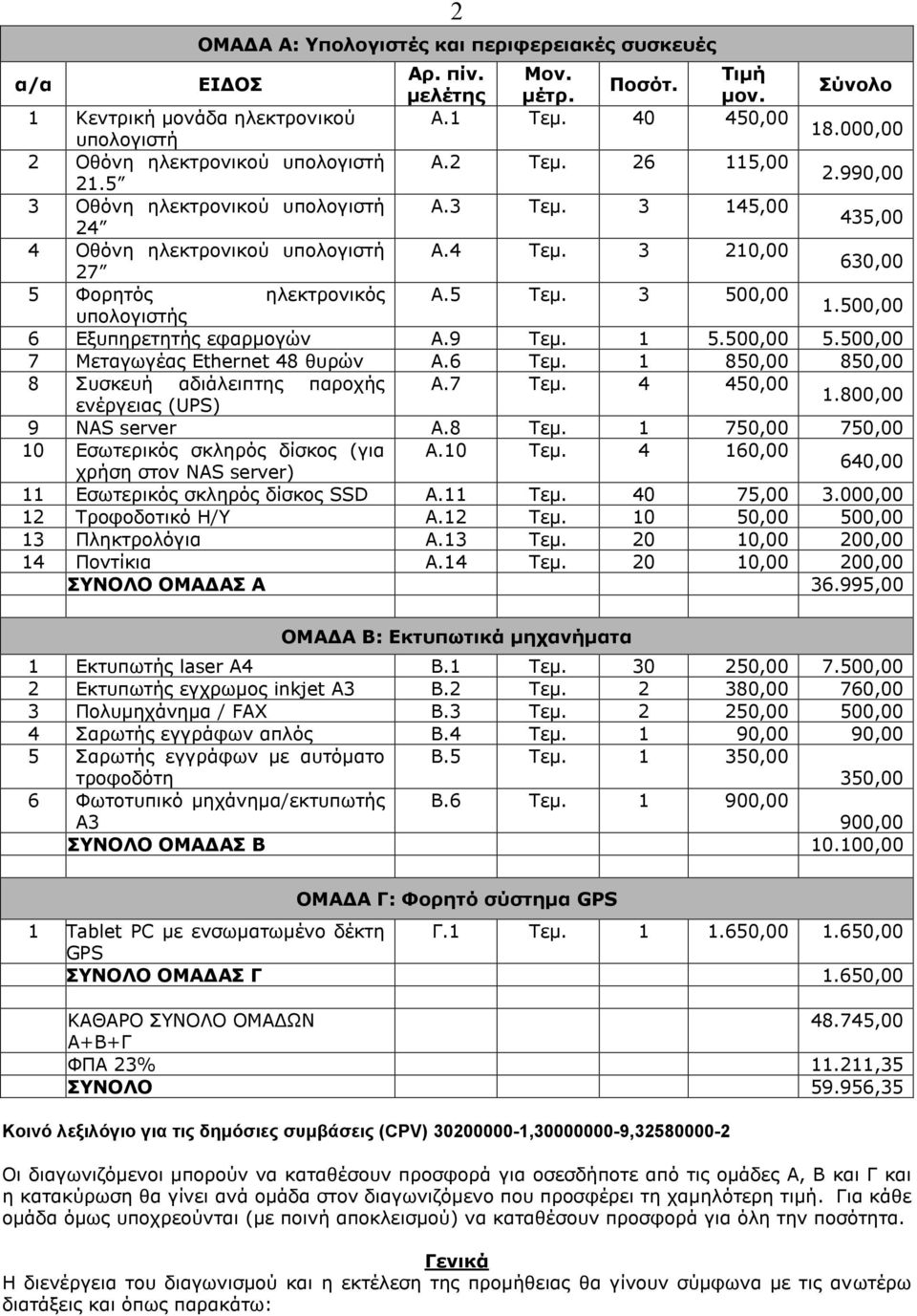 3 210,00 27 630,00 5 Φορητός ηλεκτρονικός Α.5 Τεμ. 3 500,00 υπολογιστής 1.500,00 6 Εξυπηρετητής εφαρμογών Α.9 Τεμ. 1 5.500,00 5.500,00 7 Μεταγωγέας Ethernet 48 θυρών Α.6 Τεμ.