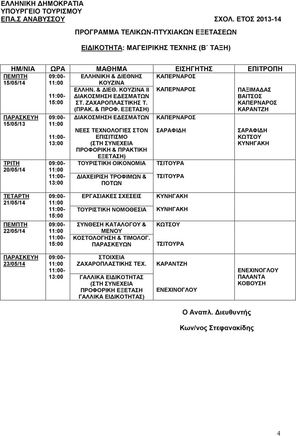 ΕΞΕΤΑΣΗ) ΔΙΑΚΟΣΜΗΣΗ ΕΔΕΣΜΑΤΩΝ ΝΕΕΣ ΤΕΧΝΟΛΟΓΙΕΣ ΣΤΟΝ ΕΠΙΣΙΤΙΣΜΟ ΠΡΟΦΟΡΙΚΗ & ΠΡΑΚΤΙΚΗ ΕΞΕΤΑΣΗ) ΤΟΥΡΙΣΤΙΚΗ ΟΙΚΟΝΟΜΙΑ ΔΙΑΧΕΙΡΙΣΗ