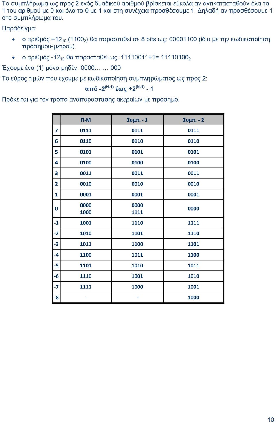 ο αριθμός -12 10 θα παρασταθεί ως: 11110011+1= 11110100 2 Έχουμε ένα (1) μόνο μηδέν: 0000 000 Το εύρος τιμών που έχουμε με κωδικοποίηση συμπληρώματος ως προς 2: από -2 (N-1) έως +2 (Ν-1) - 1