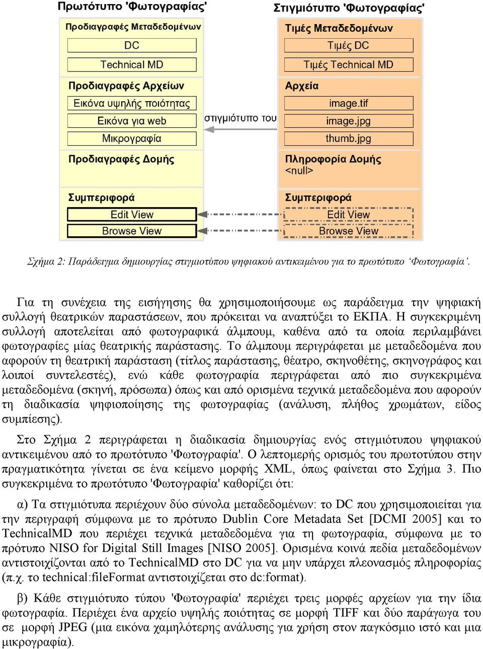 Η συγκεκριµένη συλλογή αποτελείται από φωτογραφικά άλµπουµ, καθένα από τα οποία περιλαµβάνει φωτογραφίες µίας θεατρικής παράστασης.