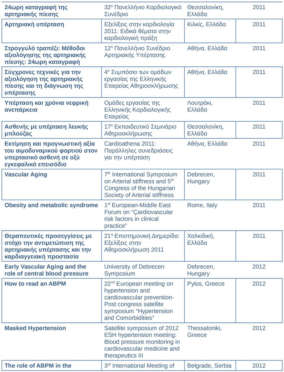 επεισόδιο Vascular Aging Obesity and metabolic syndrome Θεραπευτικές προσεγγίσεις με στόχο την αντιμετώπιση της αρτηριακής υπέρτασης και την καρδιαγγειακή προστασία Early Vascular Aging and the role