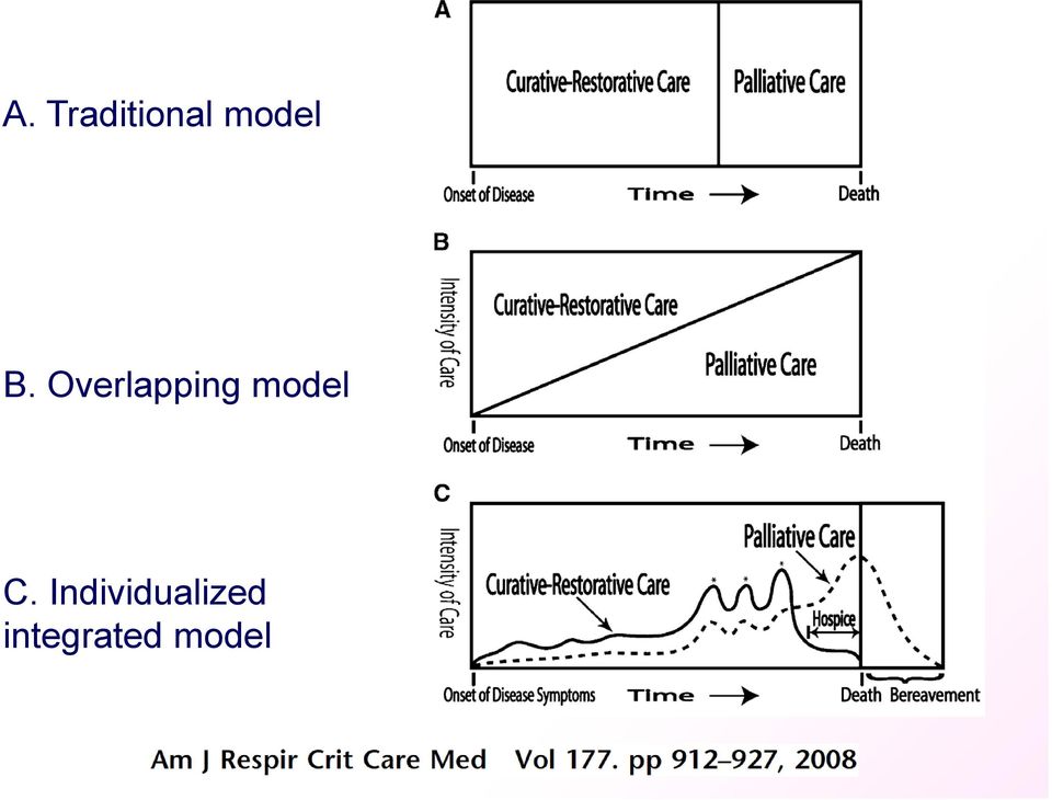 Overlapping model