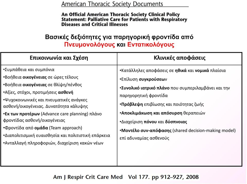 Δυνατότητα κάλυψης Εκ των προτέρων (Advance care planning) πλάνο φροντίδας ασθενή/οικογένειας Φροντίδα από ομάδα (Team approach) Διαπολιτισμική ευαισθησία και πολιτιστική επάρκεια Ανταλλαγή