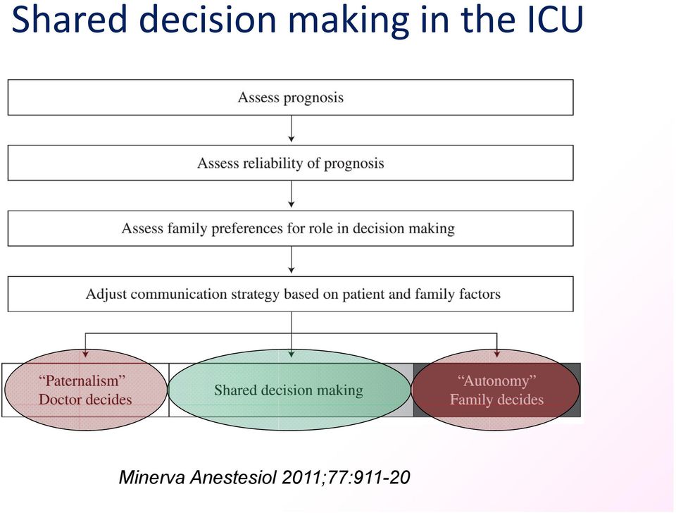 ICU Minerva