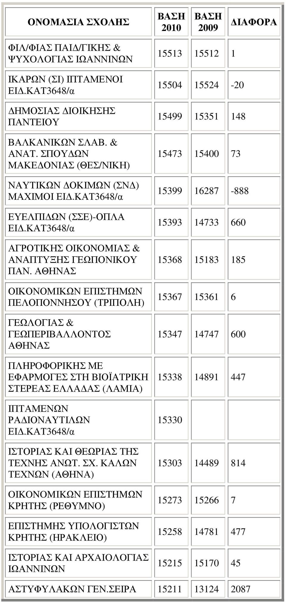 ΟΙΚΟΝΟΜΙΚΩΝ ΕΠΙΣΤΗΜΩΝ ΠΕΛΟΠΟΝΝΗΣΟΥ (ΤΡΙΠΟΛΗ) ΓEΩΛOΓIAΣ & ΓΕΩΠΕΡΙΒΑΛΛΟΝΤΟΣ ΠΛHPOΦOPIKHΣ ΜΕ ΕΦΑΡΜΟΓΕΣ ΣΤΗ ΒΙΟΪΑΤΡΙΚΗ ΣΤΕΡΕΑΣ ΕΛΛΑ ΑΣ (ΛΑΜΙΑ) ΙΠΤΑΜΕΝΩΝ ΡΑ ΙΟΝΑΥΤΙΛΩΝ ΕΙ.