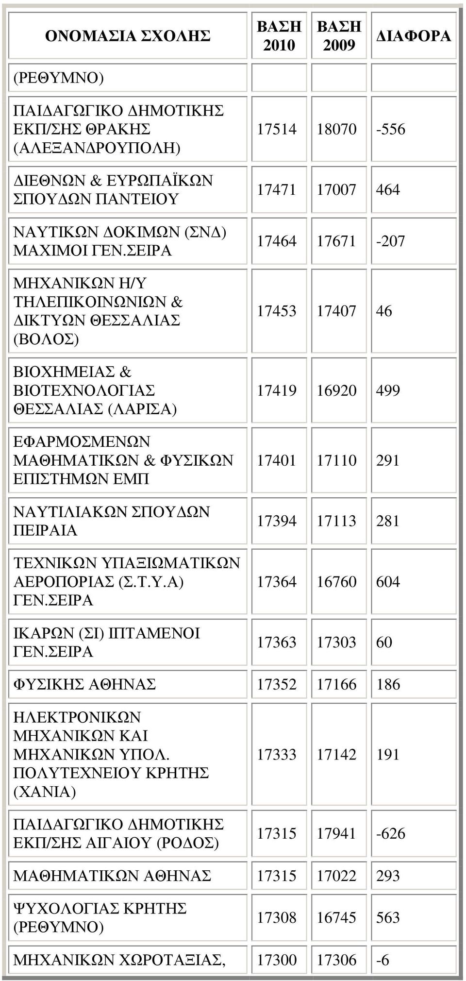 ΙΚΩΝ ΕΠΙΣΤΗΜΩΝ ΕΜΠ NAYTIΛIAKΩN ΣΠOY ΩN ΠΕΙΡΑΙΑ ΤΕΧΝΙΚΩΝ ΥΠ