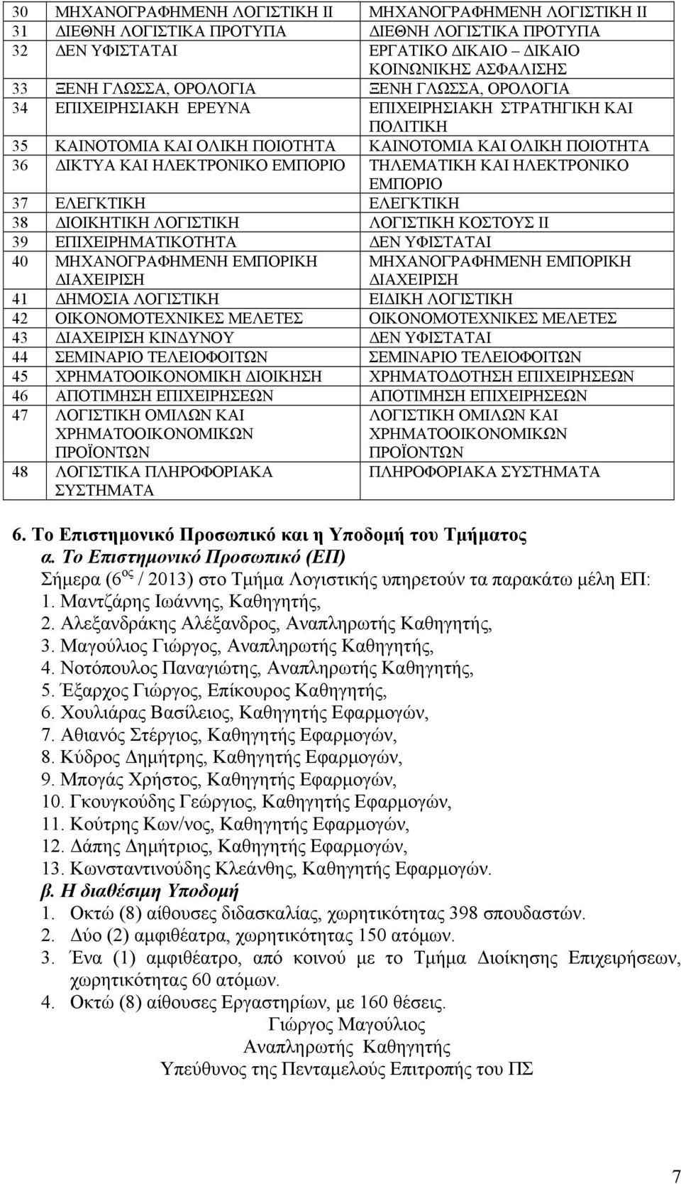 ΗΛΕΚΤΡΟΝΙΚΟ ΕΜΠΟΡΙΟ 37 ΕΛΕΓΚΤΙΚΗ ΕΛΕΓΚΤΙΚΗ 38 ΔΙΟΙΚΗΤΙΚΗ ΛΟΓΙΣΤΙΚΗ ΛΟΓΙΣΤΙΚΗ ΚΟΣΤΟΥΣ ΙΙ 39 ΕΠΙΧΕΙΡΗΜΑΤΙΚΟΤΗΤΑ ΔΕΝ ΥΦΙΣΤΑΤΑΙ 40 ΜΗΧΑΝΟΓΡΑΦΗΜΕΝΗ ΕΜΠΟΡΙΚΗ ΔΙΑΧΕΙΡΙΣΗ ΜΗΧΑΝΟΓΡΑΦΗΜΕΝΗ ΕΜΠΟΡΙΚΗ ΔΙΑΧΕΙΡΙΣΗ