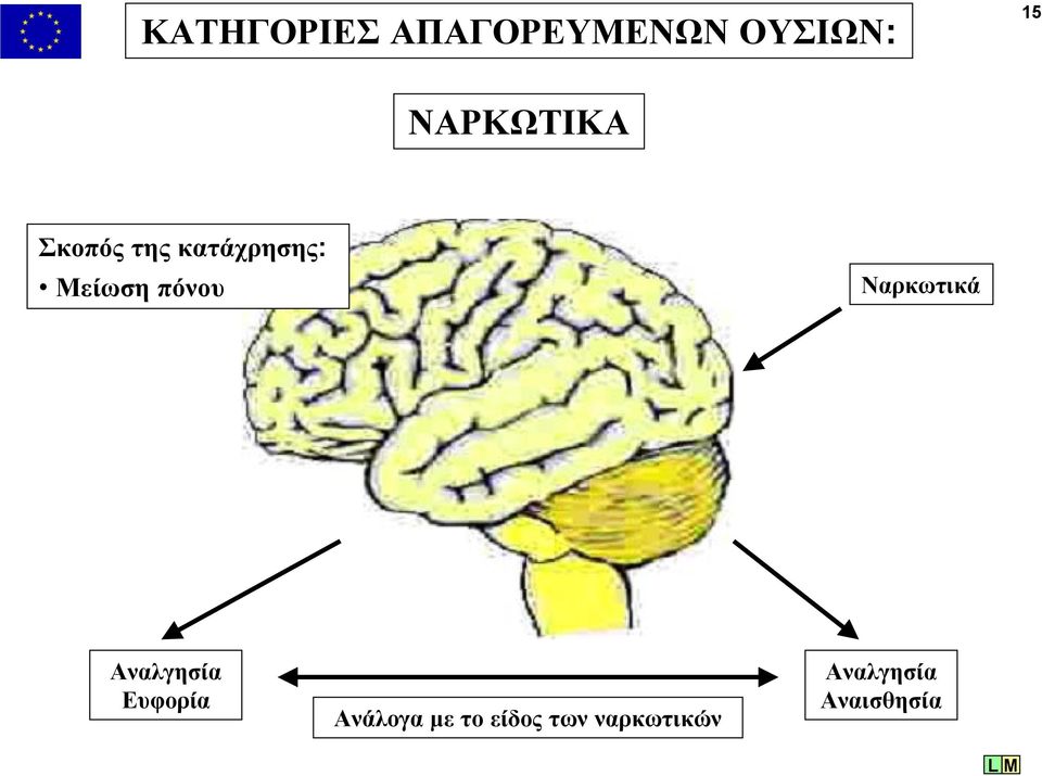 πόνου Ναρκωτικά Αναλγησία Ευφορία Ανάλογα