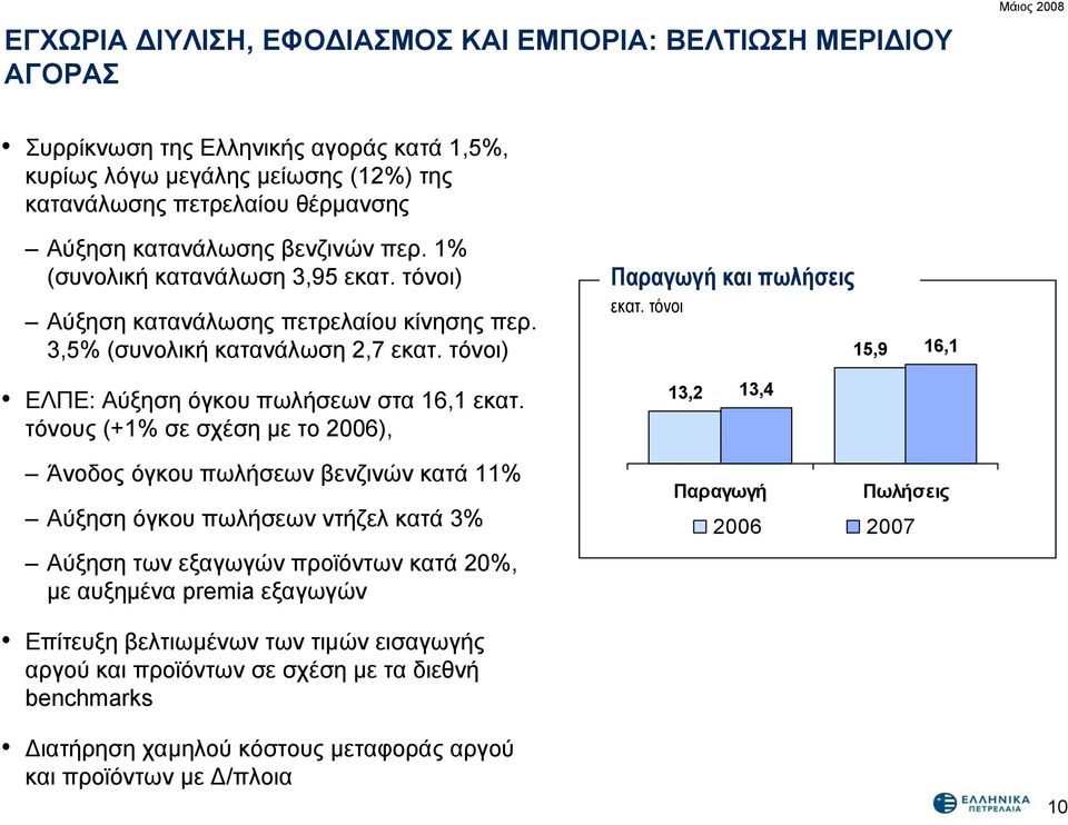 τόνους (+1% σε σχέση με το 2006), Παραγωγή και πωλήσεις εκατ.