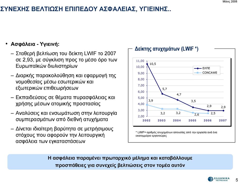 εξωτερικών επιθεωρήσεων Εκπαιδεύσεις σε θέματα πυρασφάλειας και χρήσης μέσων ατομικής προστασίας Αναλύσεις και ενσωμάτωση στην λειτουργία συμπερασμάτων από διεθνή ατυχήματα Δίνεται ιδιαίτερη βαρύτητα