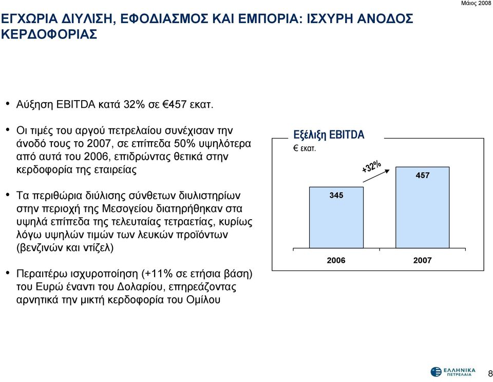 Εξέλιξη ΕΒITDA εκατ.