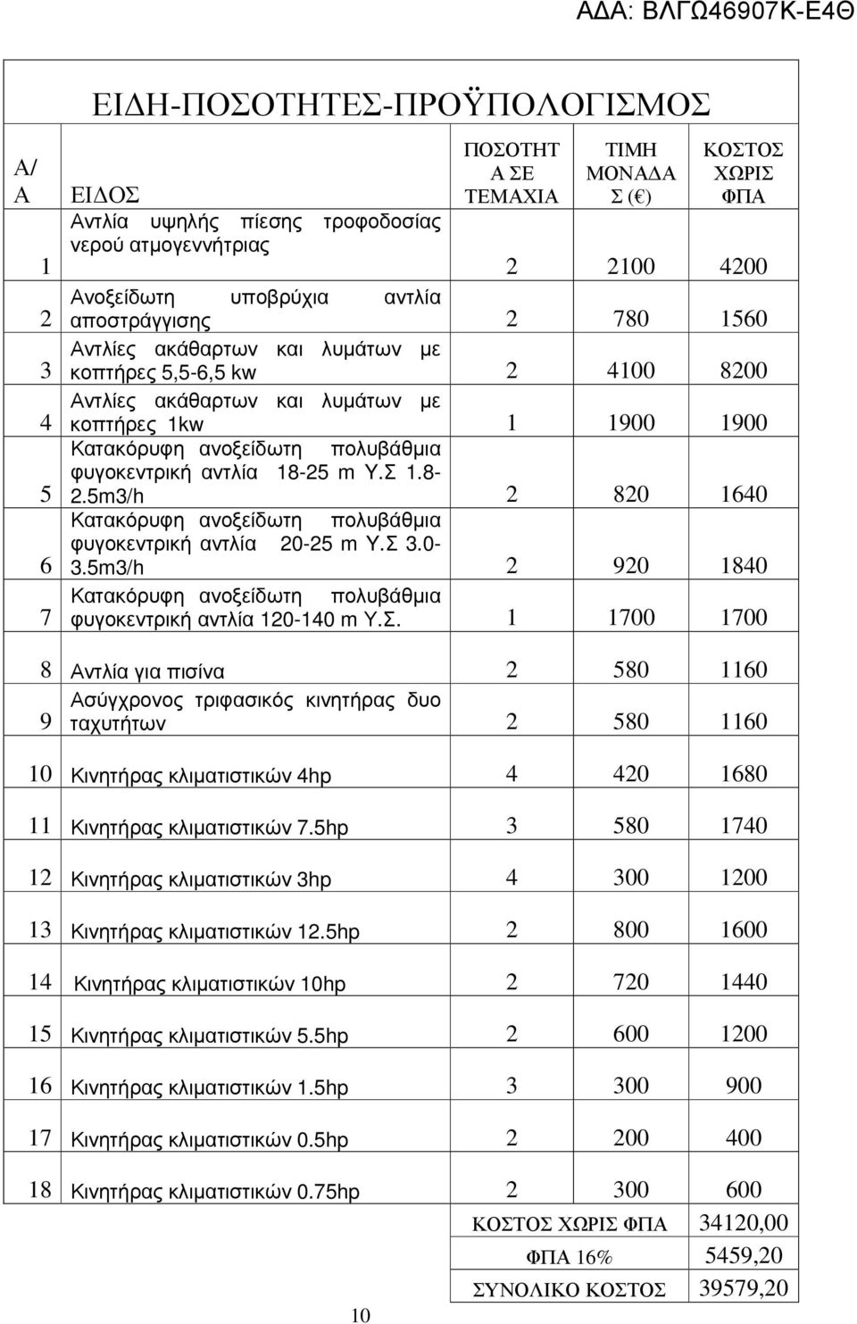 φυγοκεντρική αντλία 18-25 m Y.Σ 1.8-2.5m3/h 2 820 1640 Κατακόρυφη ανοξείδωτη πολυβάθµια φυγοκεντρική αντλία 20-25 m Y.Σ 3.0-3.