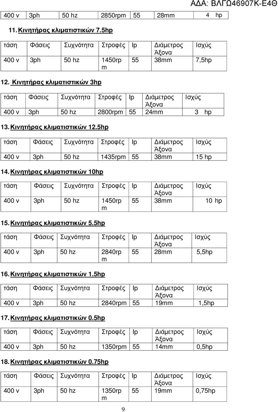 Κινητήρας κλιµατιστικών 10hp 400 v 3ph 50 hz 1450rp m 55 38mm 10 hp 15. Κινητήρας κλιµατιστικών 5.5hp 400 v 3ph 50 hz 2840rp m 55 28mm 5,5hp 16.