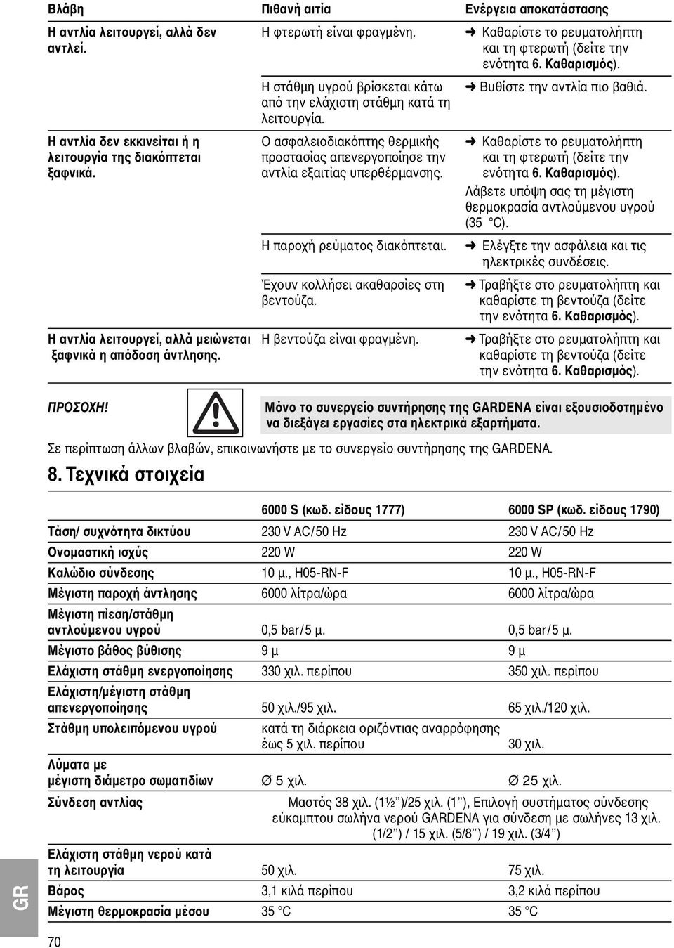 Η αντλία δεν εκκινείται ή η Ο ασφαλειοδιακόπτης θερμικής Καθαρίστε το ρευματολήπτη λειτουργία της διακόπτεται προστασίας απενεργοποίησε την και τη φτερωτή (δείτε την ξαφνικά.