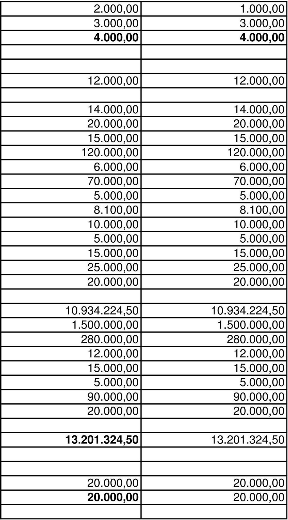 000,00 5.000,00 25.000,00 25.000,00 10.934.224,50 10.934.224,50 1.500.000,00 1.500.000,00 280.