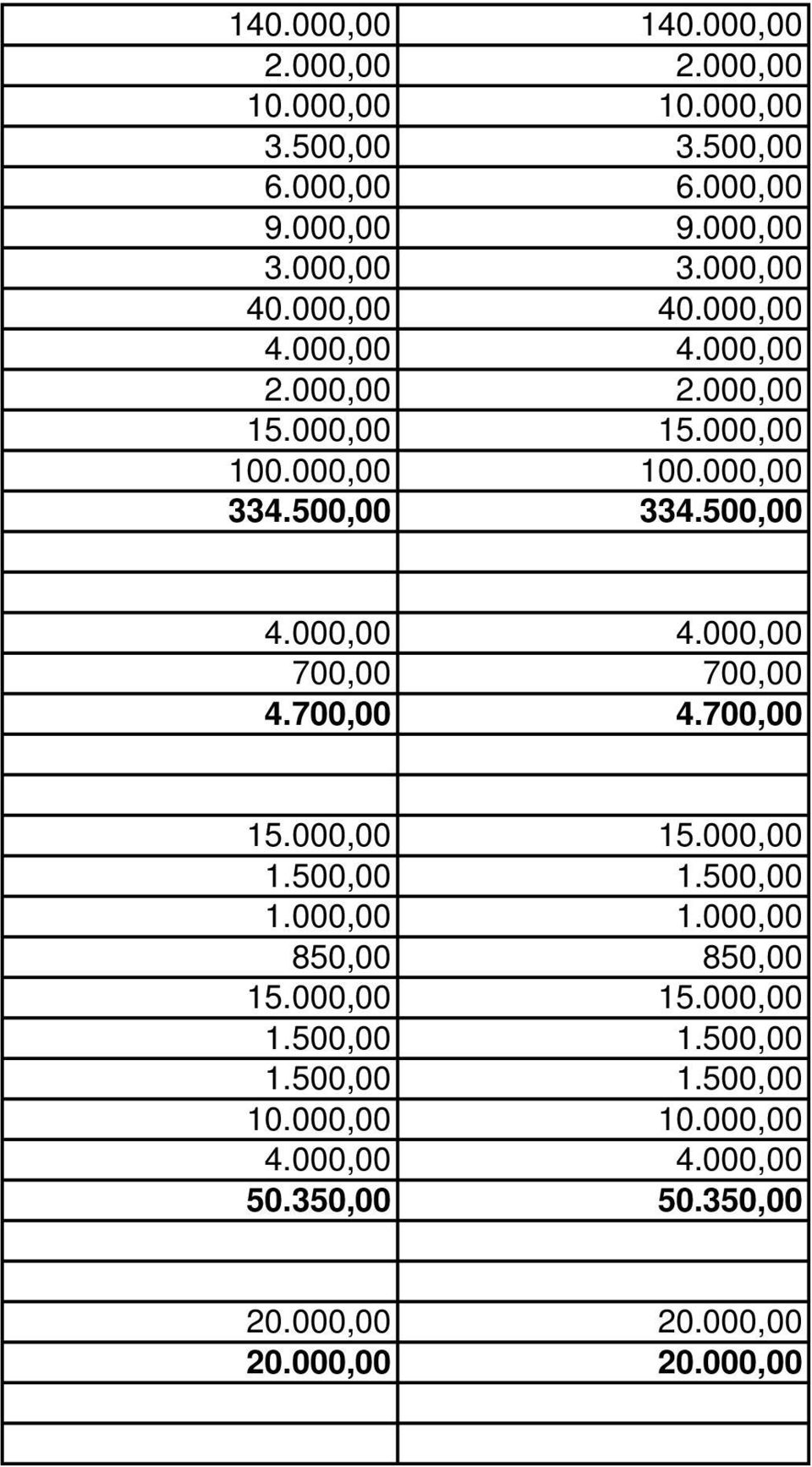 500,00 4.000,00 4.000,00 700,00 700,00 4.700,00 4.700,00 1.500,00 1.500,00 1.000,00 1.