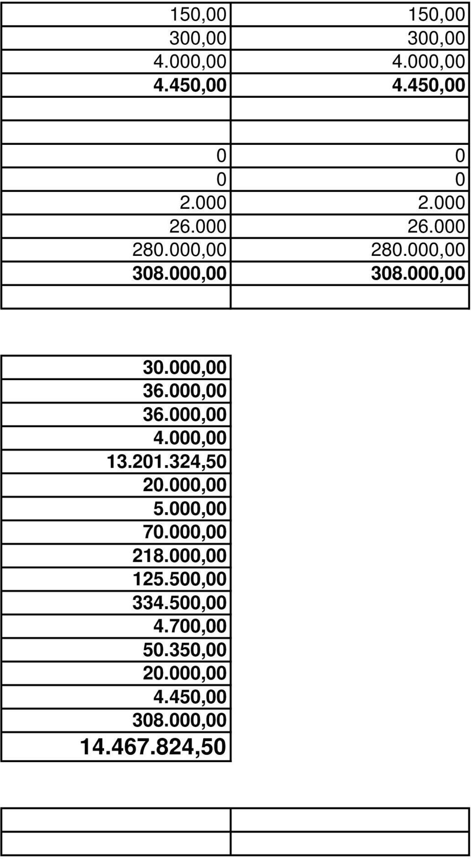 000,00 36.000,00 4.000,00 13.201.324,50 20.000,00 5.000,00 70.000,00 218.