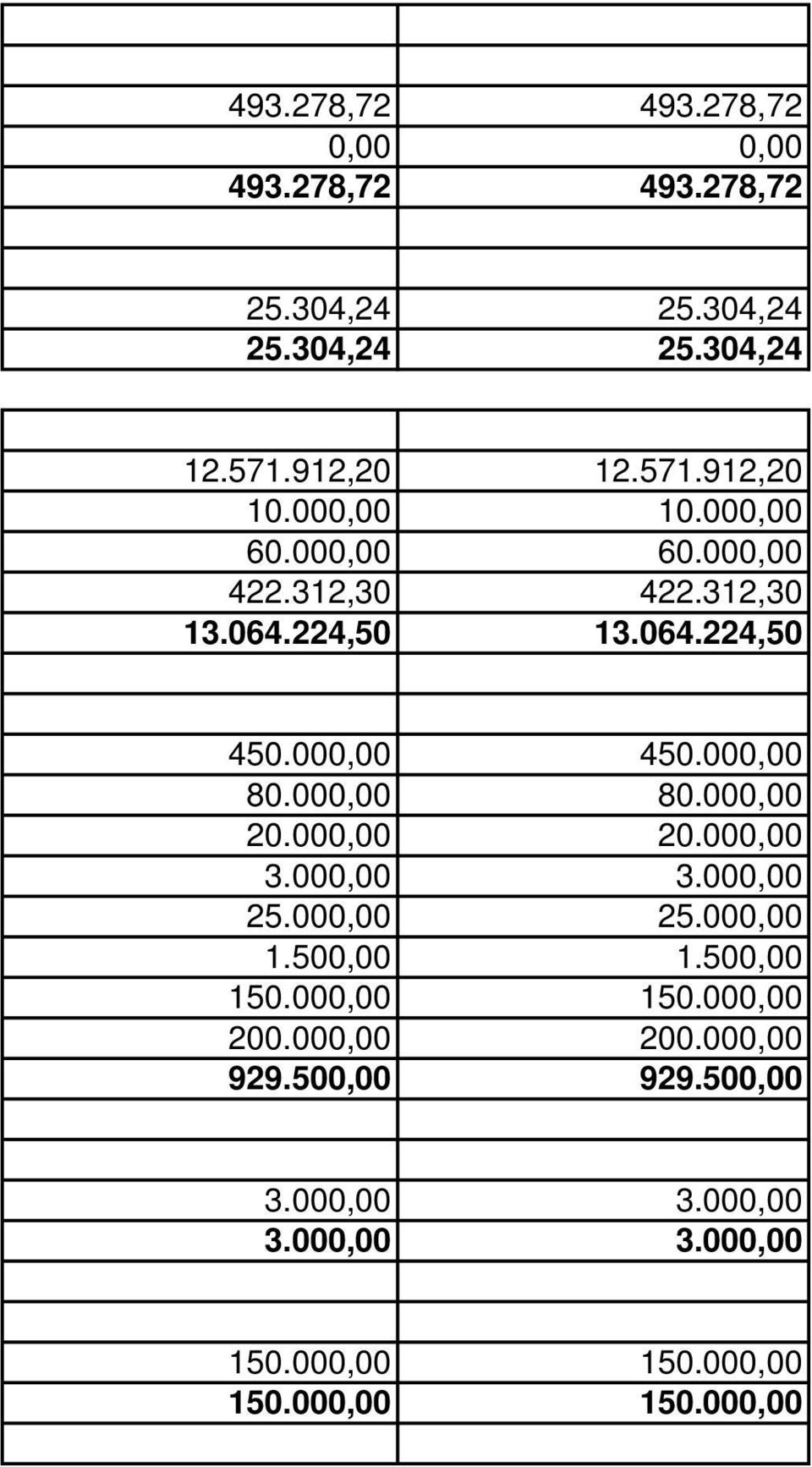 000,00 80.000,00 80.000,00 3.000,00 3.000,00 25.000,00 25.000,00 1.500,00 1.500,00 150.000,00 150.000,00 200.