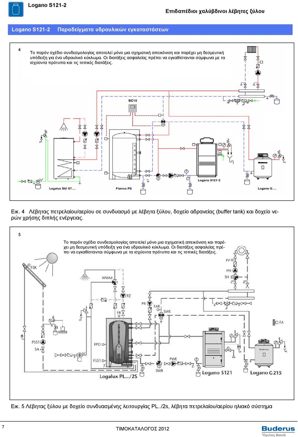 4 Λέβητας πετρελαίου/αερίου σε συνδυασμό με λέβητα ξύλου, δοχείο αδρανείας (buffer tank) και δοχείο νερών χρήσης διπλής ενέργειας.
