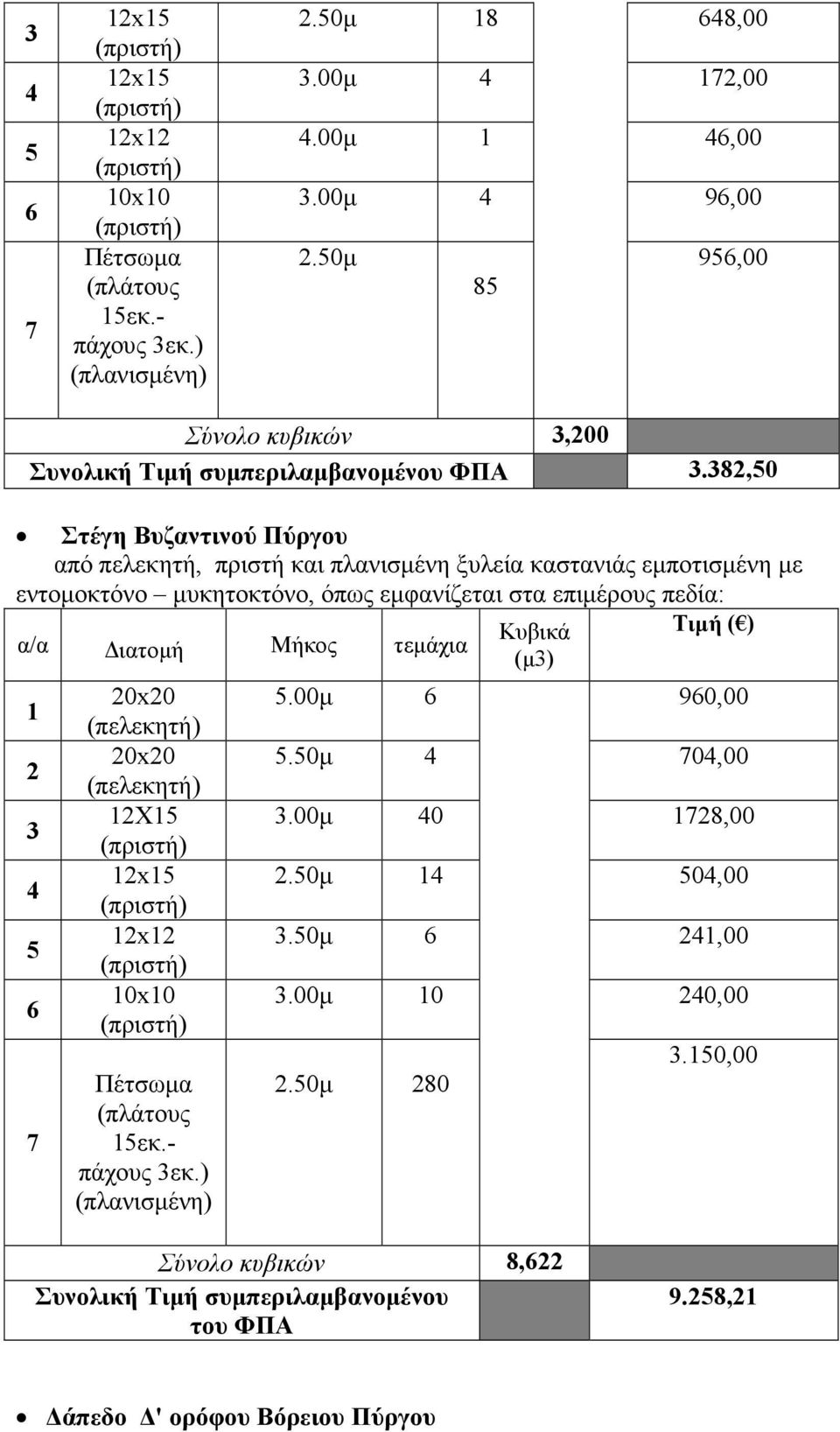 8,0 Στέγη Βυζαντινού Πύργου από πελεκητή, πριστή και πλανισµένη ξυλεία καστανιάς εµποτισµένη µε εντοµοκτόνο µυκητοκτόνο, όπως εµφανίζεται