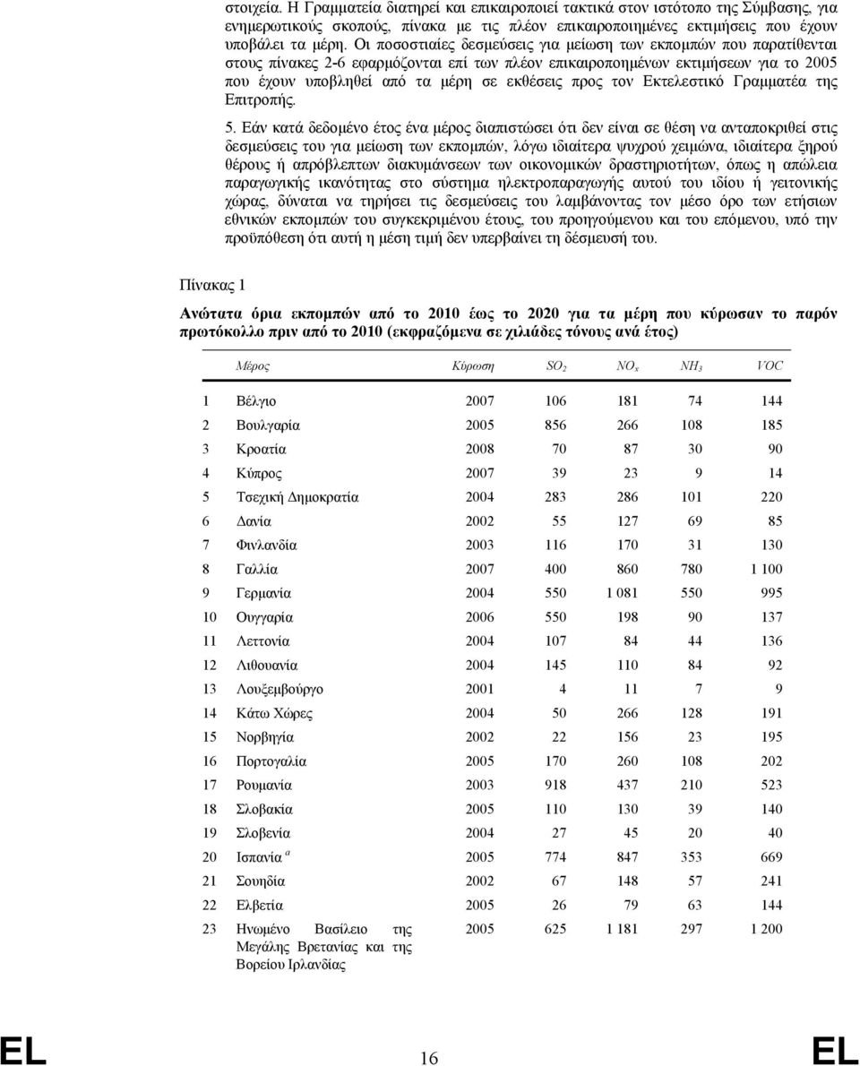 προς τον Εκτελεστικό Γραμματέα της Επιτροπής. 5.