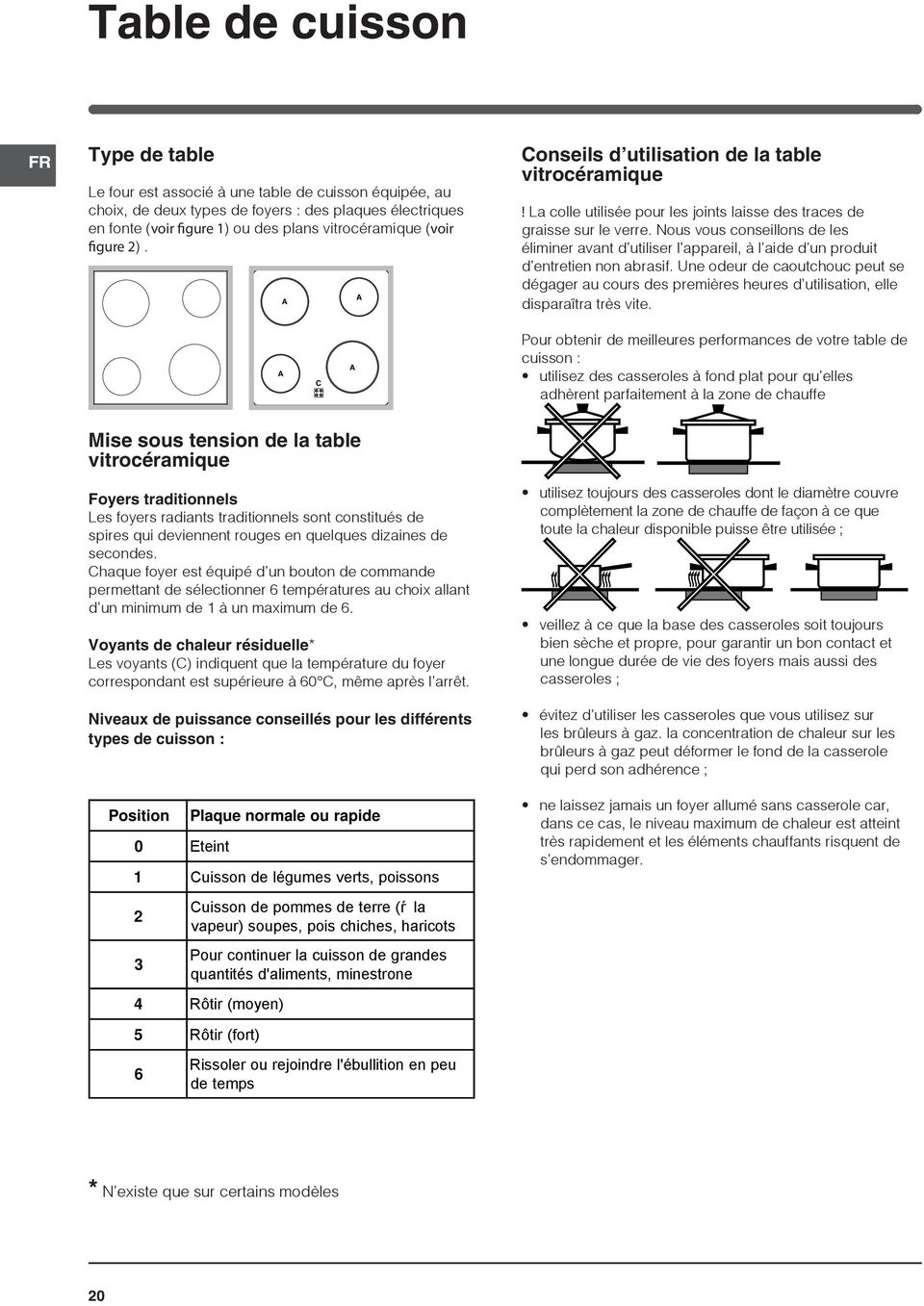 Nous vous conseillons de les éliminer avant d utiliser l appareil, à l aide d un produit d entretien non abrasif.