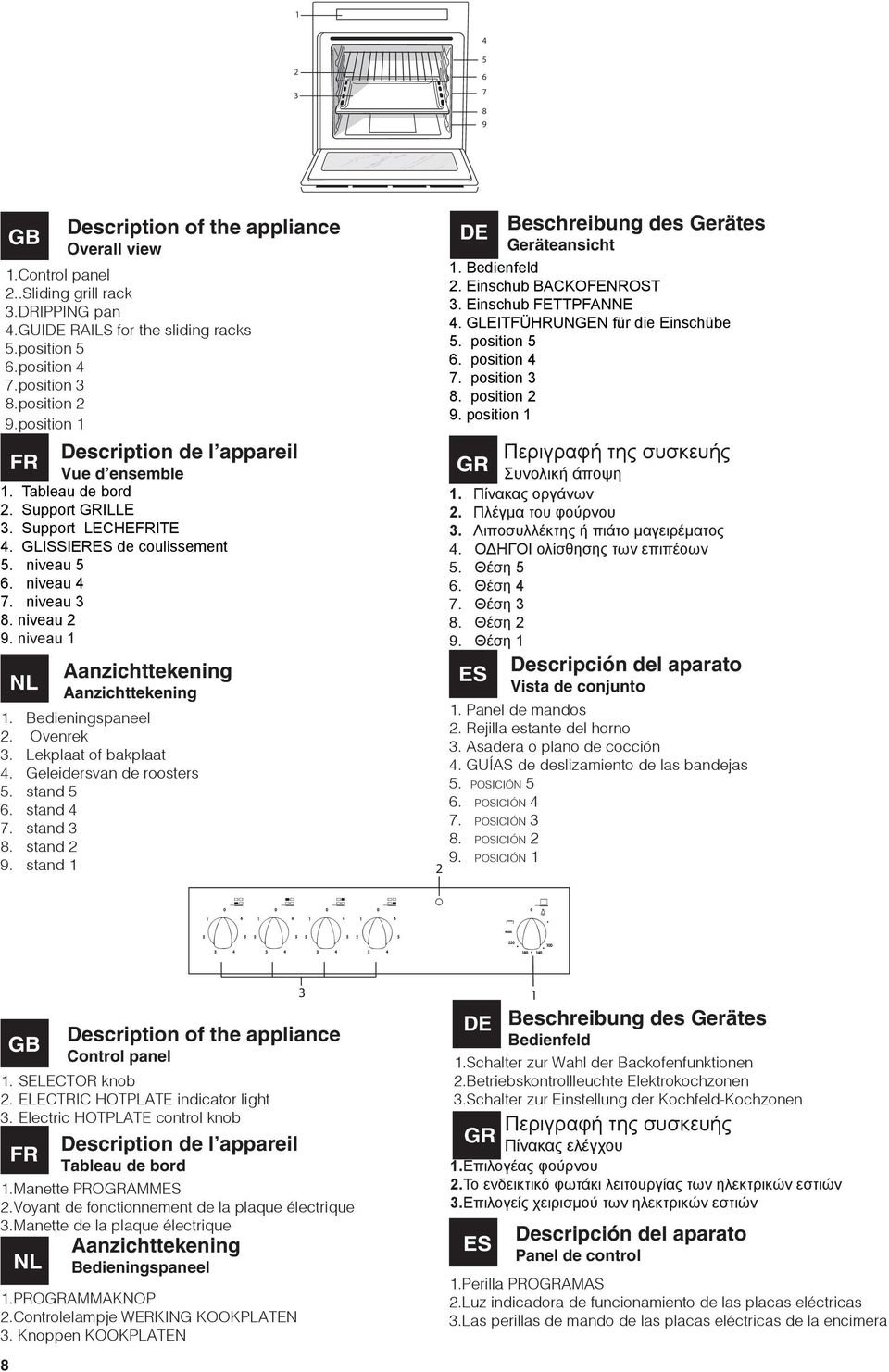 niveau 1 NL Aanzichttekening Aanzichttekening 1. Bedieningspaneel. Ovenrek. Lekplaat of bakplaat 4. Geleidersvan de roosters 5. stand 5 6. stand 4 7. stand 8. stand 9. stand 1 DE 1. Bedienfeld.