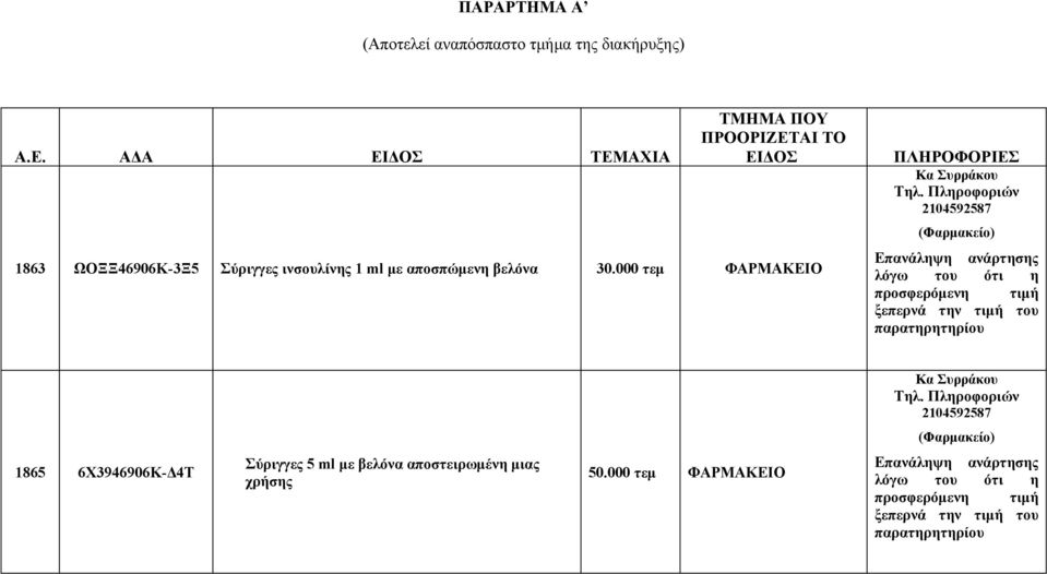 000 τεμ ΦΑΡΜΑΚΕΙΟ ΠΛΗΡΟΦΟΡΙΕΣ Κα Συρράκου Τηλ.