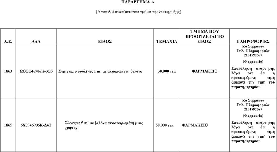 000 τεμ ΦΑΡΜΑΚΕΙΟ ΠΛΗΡΟΦΟΡΙΕΣ Κα Συρράκου Τηλ.