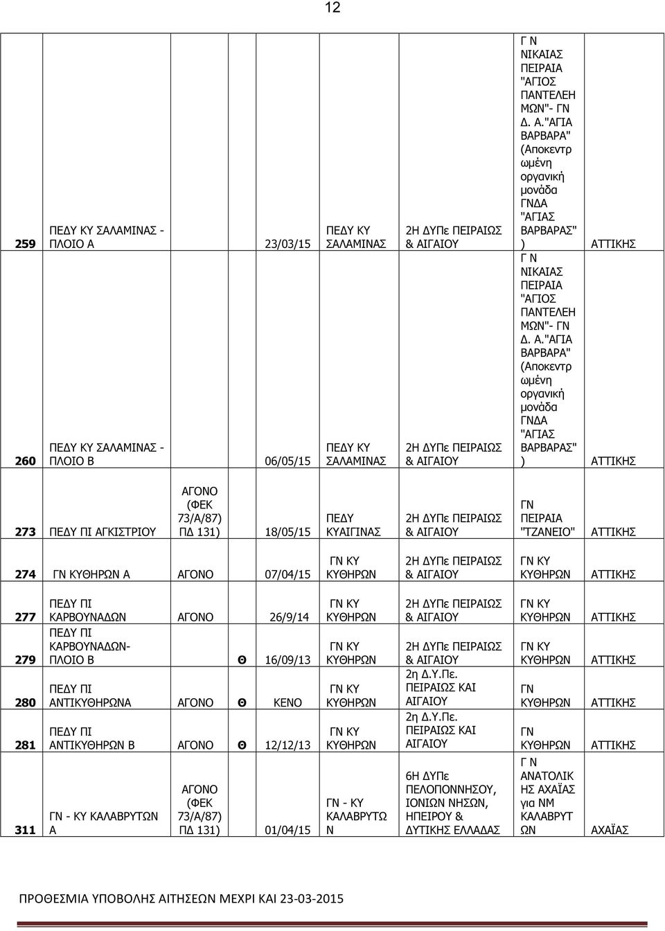 281 311 ΠΕ Υ ΠI ΚΡΒΟΥΝ ΩΝ 26/9/14 ΠΕ Υ ΠI ΚΡΒΟΥΝ ΩΝ- ΠΛΟΙΟ Β Θ 16/09/13 ΠΕ Υ ΠI ΝΤΙΚΥΘΗΡΩΝ Θ ΠΕ Υ ΠI ΝΤΙΚΥΘΗΡΩΝ Β Θ 12/12/13 - ΚΥ ΚΛΒΡΥΤΩΝ Π 131) 01/04/15 ΚΥ ΚΥΘΗΡΩΝ ΚΥ ΚΥΘΗΡΩΝ ΚΥ ΚΥΘΗΡΩΝ ΚΥ