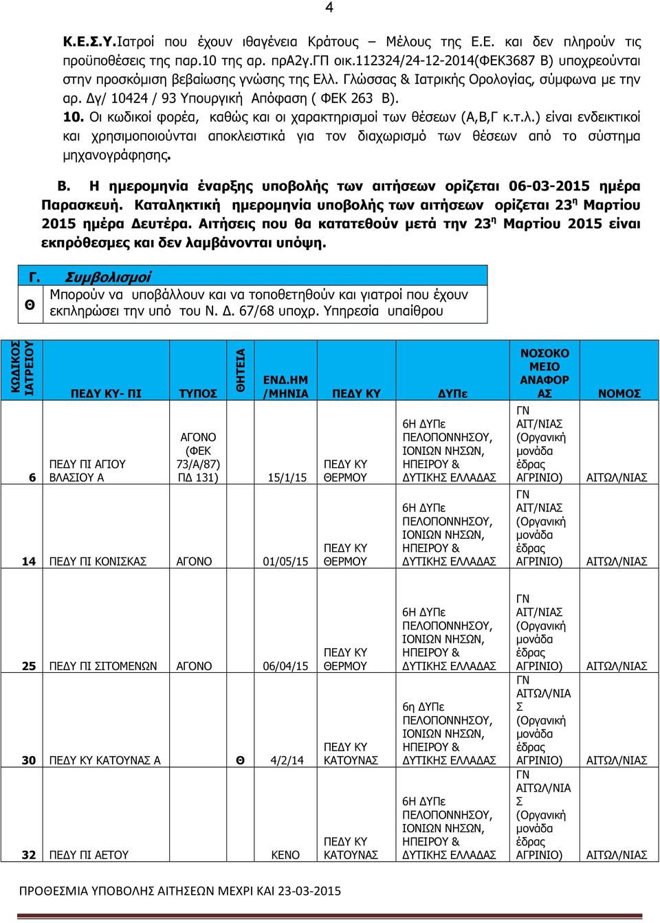τ.λ.) είναι ενδεικτικοί και χρησιµοποιούνται αποκλειστικά για τον διαχωρισµό των θέσεων από το σύστηµα µηχανογράφησης. Β.