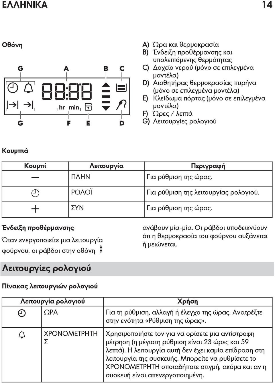 ΡΟΛΟΪ ΣΥΝ Ένδειξη προθέρμανσης Όταν ενεργοποιείτε μια λειτουργία φούρνου, οι ράβδοι στην οθόνη Για ρύθμιση της λειτουργίας ρολογιού. Για ρύθμιση της ώρας. ανάβουν μία-μία.