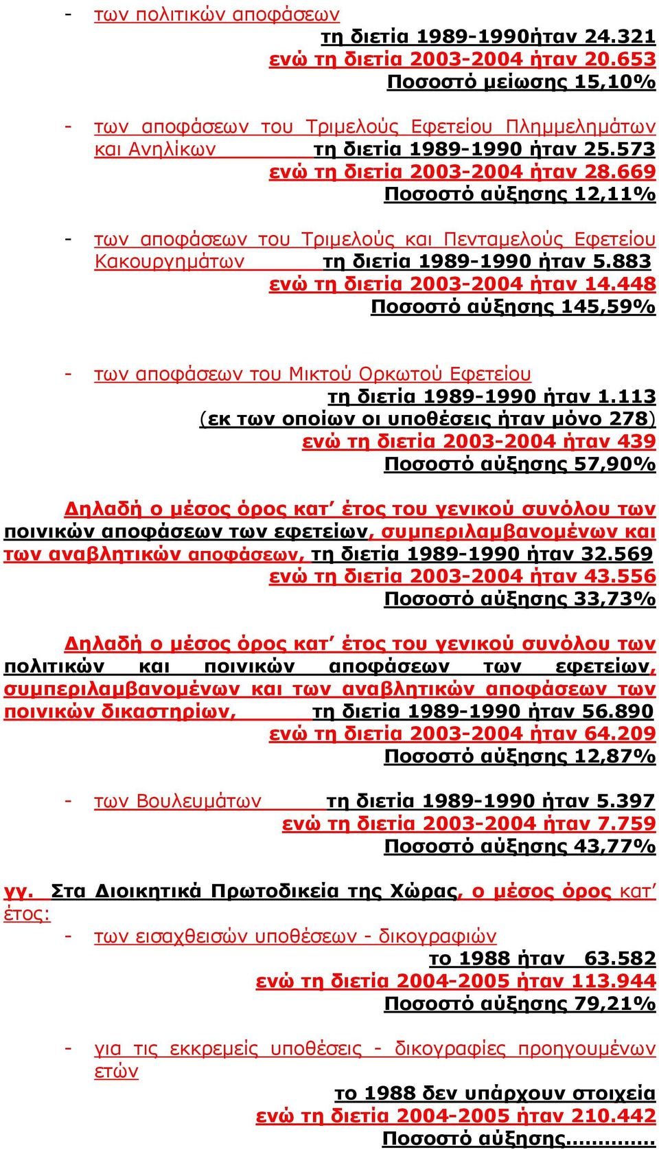 669 Ποσοστό αύξησης 12,11% - των αποφάσεων του Τριµελούς και Πενταµελούς Εφετείου Κακουργηµάτων τη διετία 1989-1990 ήταν 5.883 ενώ τη διετία 2003-2004 ήταν 14.