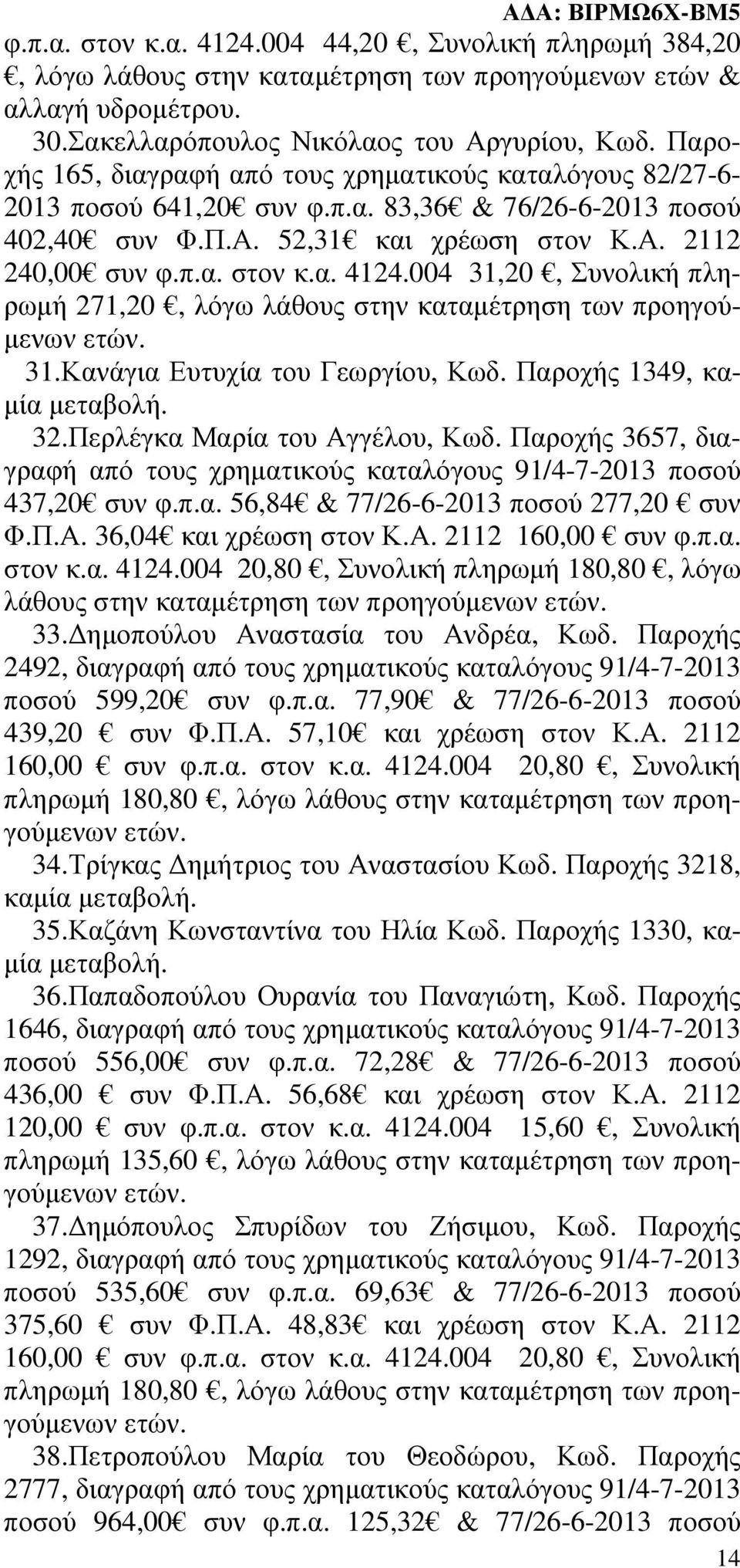 004 31,20, Συνολική πληρωµή 271,20, λόγω λάθους στην καταµέτρηση των προηγού- µενων 31.Κανάγια Ευτυχία του Γεωργίου, Κωδ. Παροχής 1349, κα- µία µεταβολή. 32.Περλέγκα Μαρία του Αγγέλου, Κωδ.