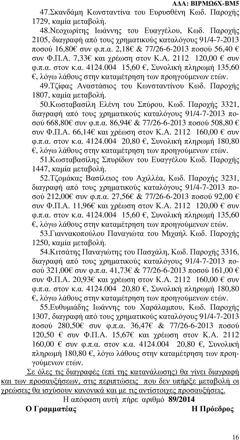 Κωσταβασίλη Ελένη του Σπύρου, Κωδ. Παροχής 3321, διαγραφή 668,80 συν φ.π.α. 86,94 & 77/26-6-2013 ποσού 508,80 συν Φ.Π.Α. 66,14 και χρέωση στον Κ.Α. 2112 160,00 συν φ.π.α. στον κ.α. 4124.