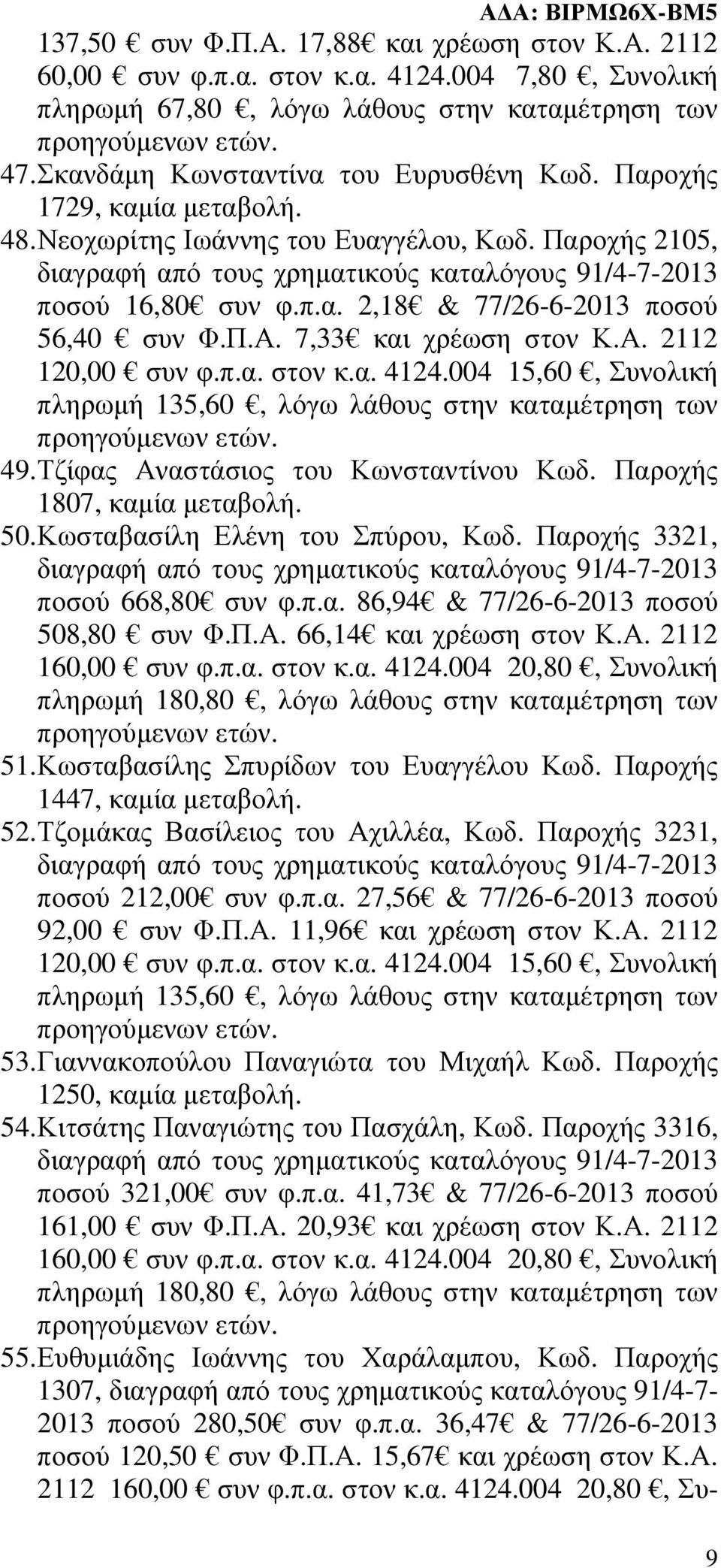 Τζίφας Αναστάσιος του Κωνσταντίνου Κωδ. Παροχής 1807, 50. Κωσταβασίλη Ελένη του Σπύρου, Κωδ. Παροχής 3321, ποσού 668,80 συν φ.π.α. 86,94 & 77/26-6-2013 ποσού 508,80 συν Φ.Π.Α. 66,14 και χρέωση στον Κ.