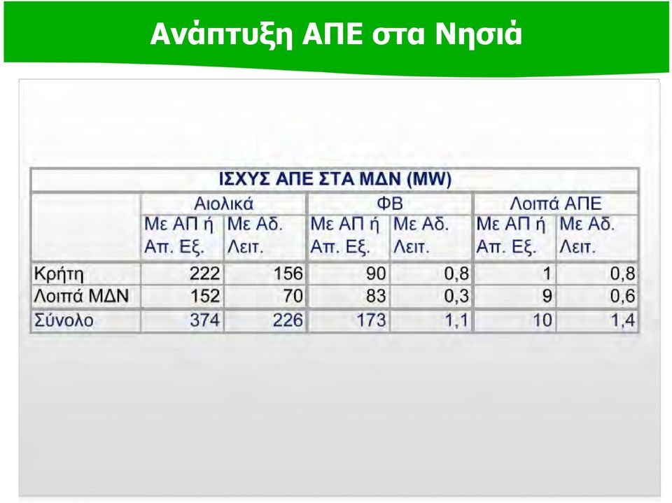 Με ΑΠ ή Απ. Εξ. Με Αδ. Λειτ.