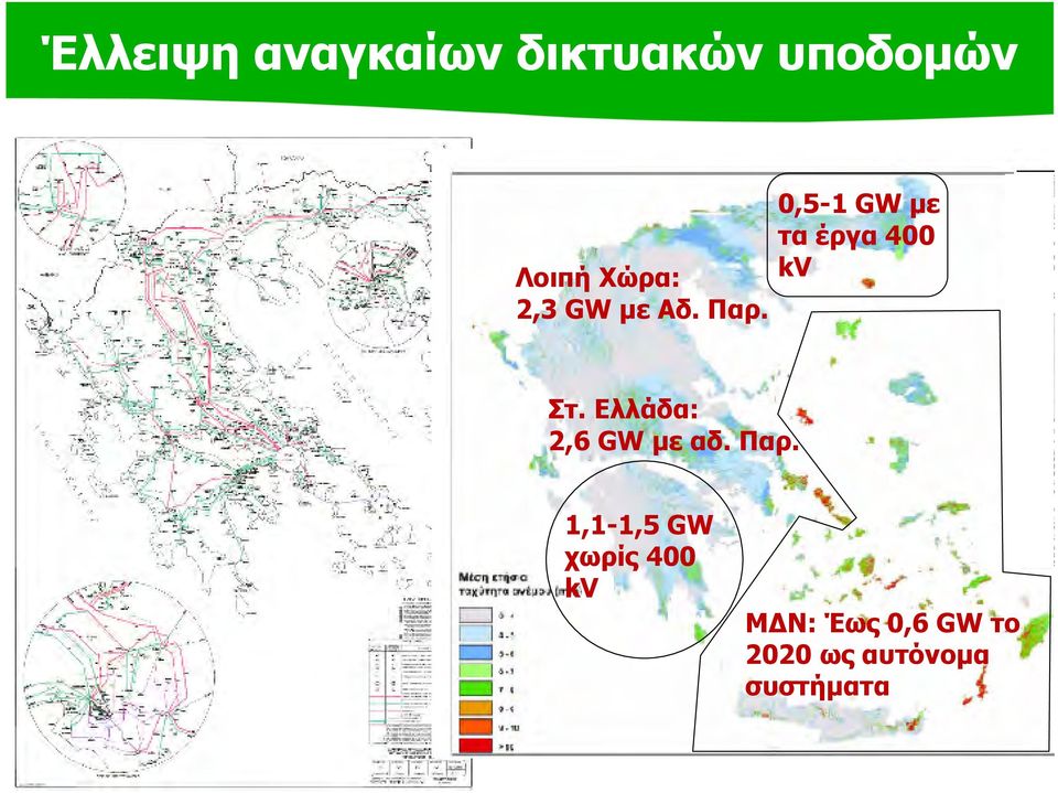 Ελλάδα: 2,6 GW με αδ. Παρ.