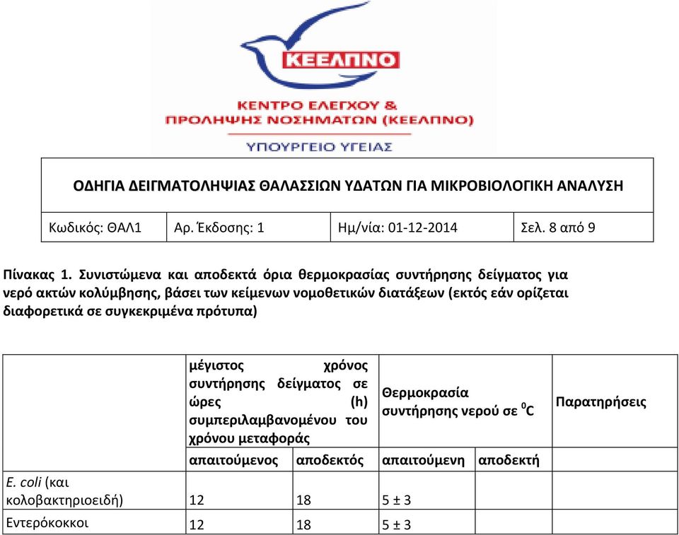 διατάξεων (εκτός εάν ορίζεται διαφορετικά σε συγκεκριμένα πρότυπα) μέγιστος χρόνος συντήρησης δείγματος σε ώρες (h)